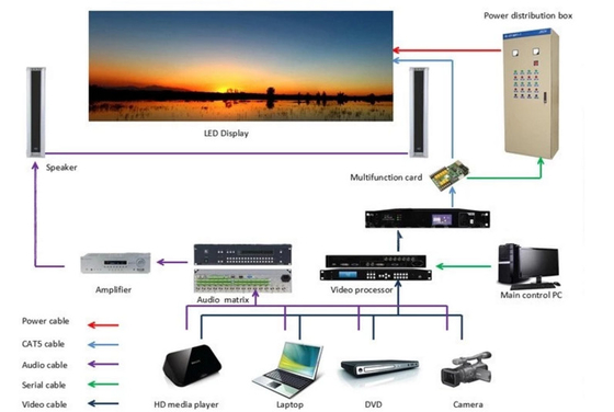 4500cd / M2 เช่าจอแสดงผลแบบพกพา RoHs CCC IP43
